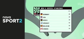 Ragby: HSBC SVNS 2 Montevideo