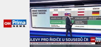 Co na to vaše peněženka