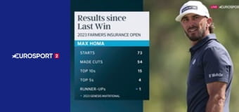 Golf: PGA TOUR: Texas Open