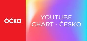 YouTube Chart - Česko