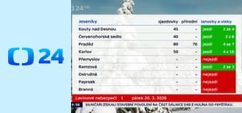 Branky, body, vteřiny