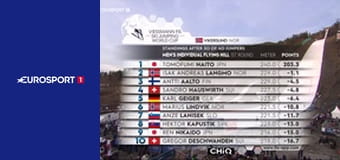 Skoky na lyžích: SP mužů: Vikersund