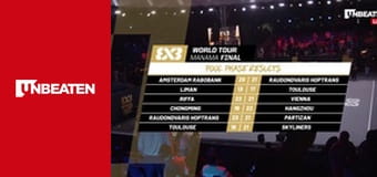 3x3 Basketball : World Tour