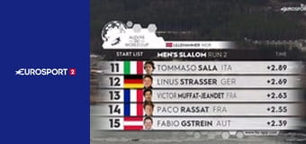 Alpské lyžování: SP mužů: Hafjell