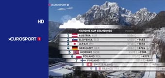 Síugrás: Világkupa Planica férfiak - HS240 csapatverseny