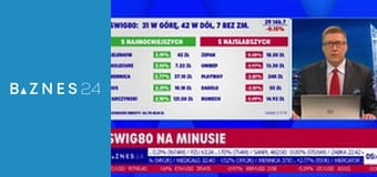 Wieczór przedsiębiorcy