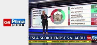 Co na to vaše peněženka