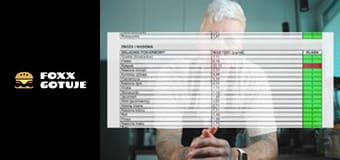 TEN PRZEPIS TO SZTOS TOTALNY + Wypasiona Kanapka BLT + japońskie MAYO SPICY