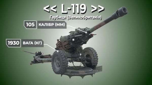 Military TV. Weapons (2022) - 17. zbrane #17. húfnica 105 mm (veľká británia)