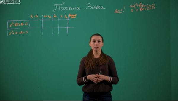 Уроки математики від ЦДО «Джерело» (2021) - теорема вієта
