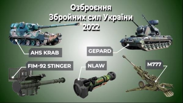 Military TV. Weapons ( 2022 ) - %s %