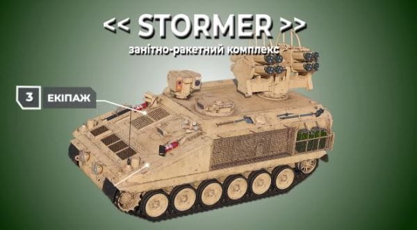 Military TV. Weapons (2022) - 38. storms hvm