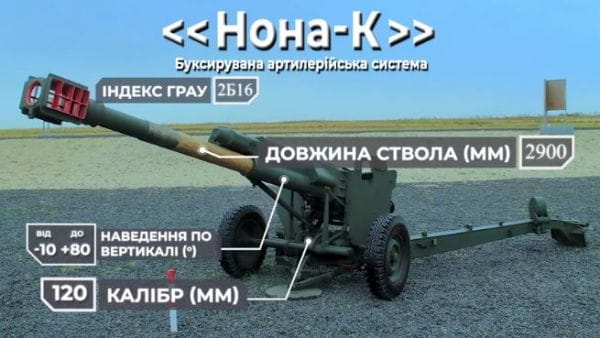 Military TV. Weapons (2022) - zbrane №3. nona-k.