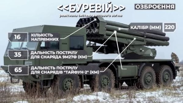 Military TV. Weapons (2022) - 15. weapons no. 14 rszv "bureviy"