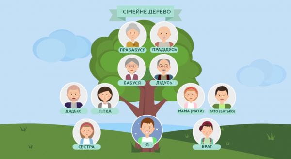 Українська від Є-мова (2020) - урок 5. моя сім'я
