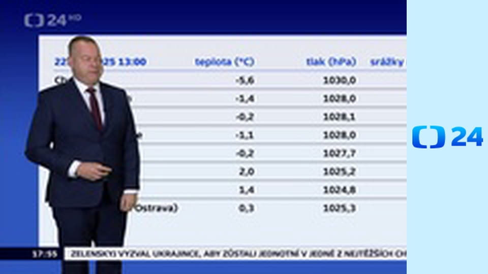 Předpověď počasí