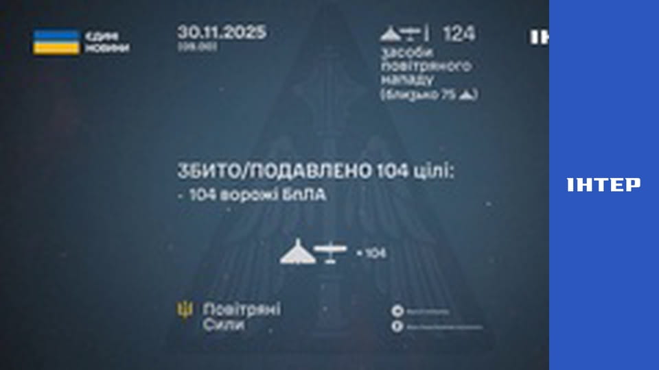 "Єдині новини". Телемарафон.