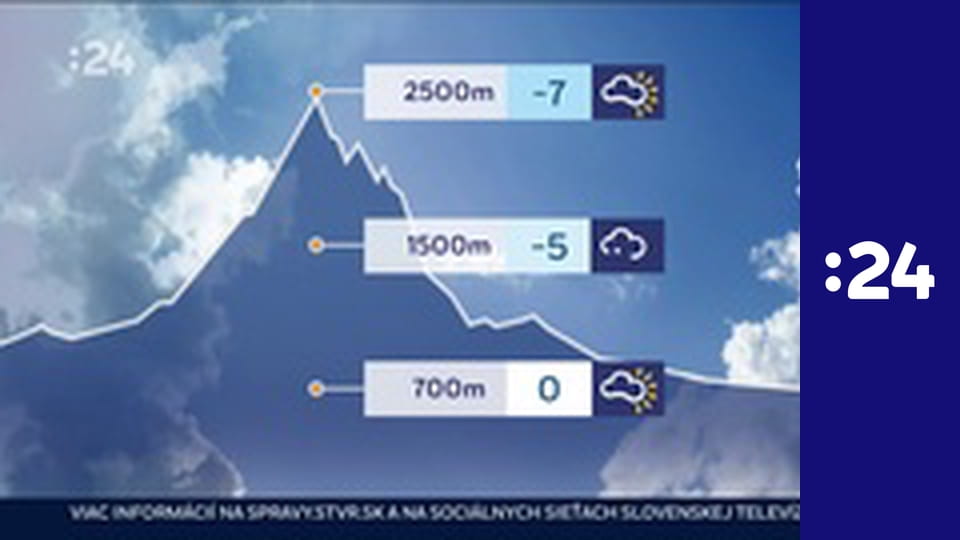 Správy - Hírek E219