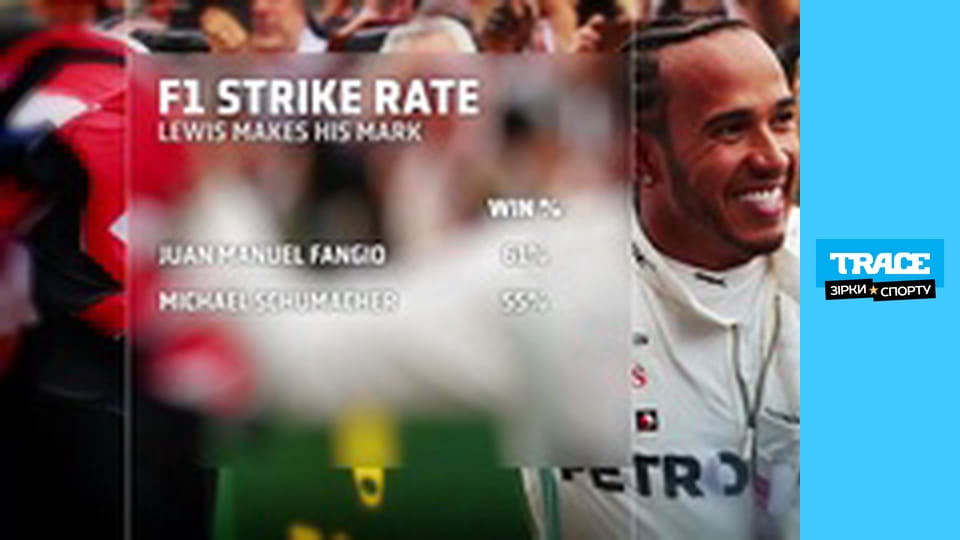 Invincible: Lewis Hamilton