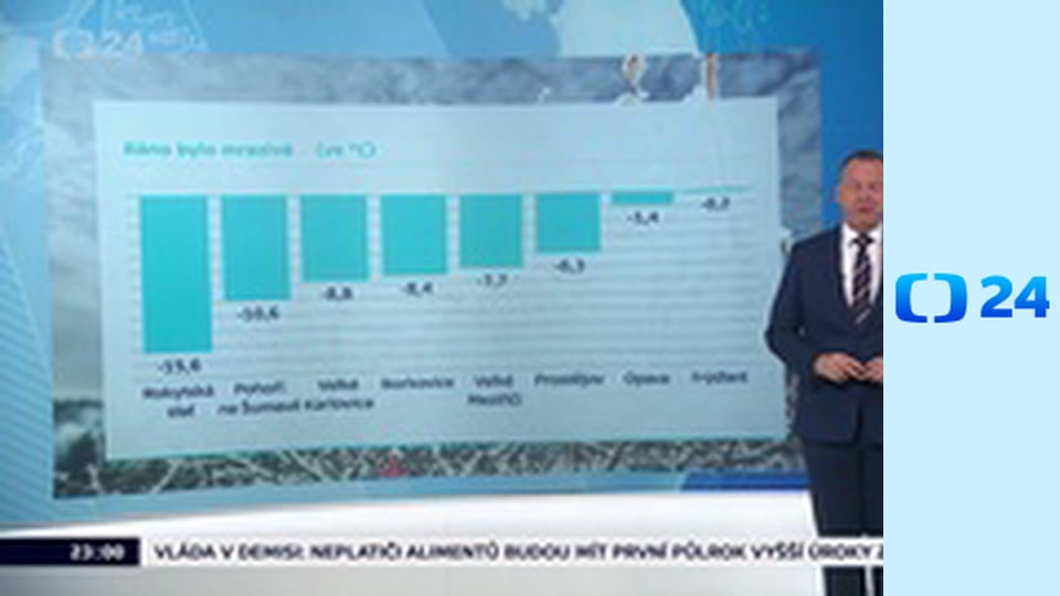 Předpověď počasí