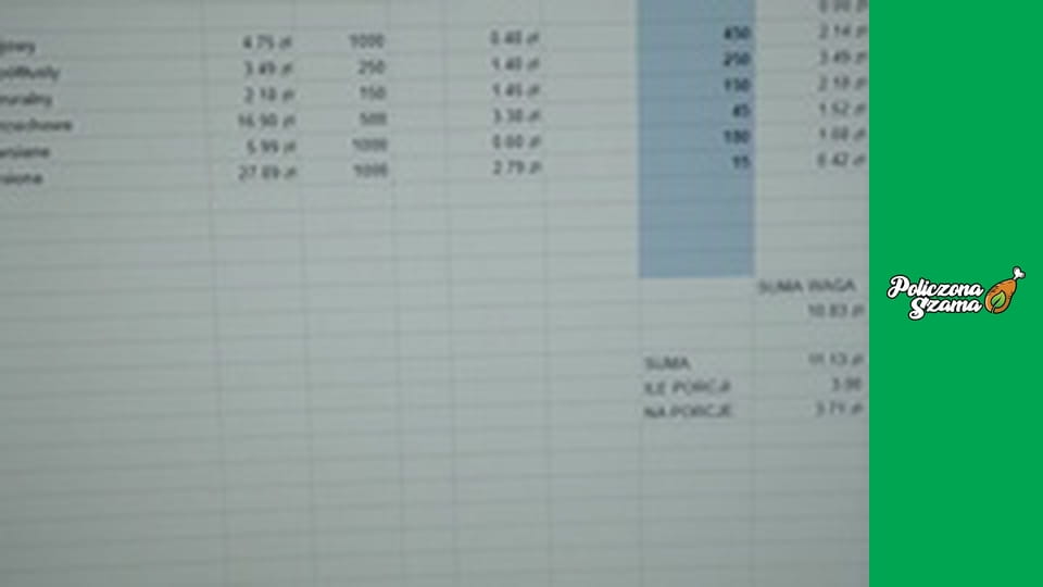 Jak zrobić CATERING DIETETYCZNY SAMEMU - 2023 kcal - 3 DNI JEDZENIA