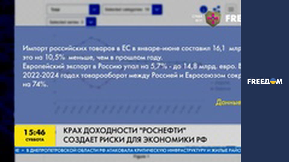 ЗМІ: "Роснефть" визнала, що її прибуток обвалився після санкцій США.