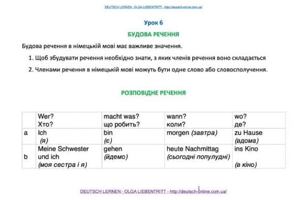 Lesson 6 is the structure of a sentence in German