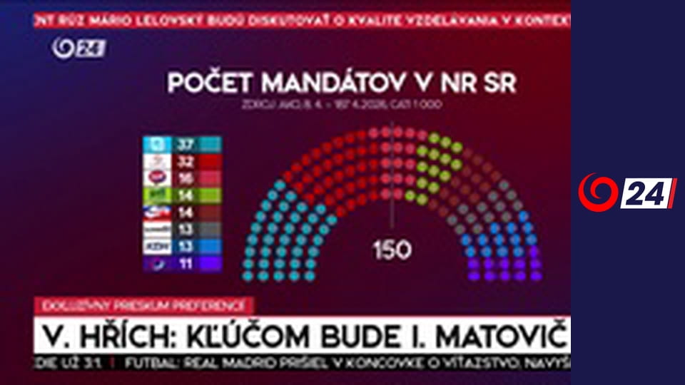 Popoludnie naživo s JOJ 24