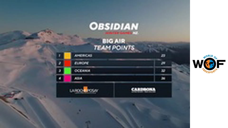 World of free sports Magazin 2024 Séria 1 Epizóda 2