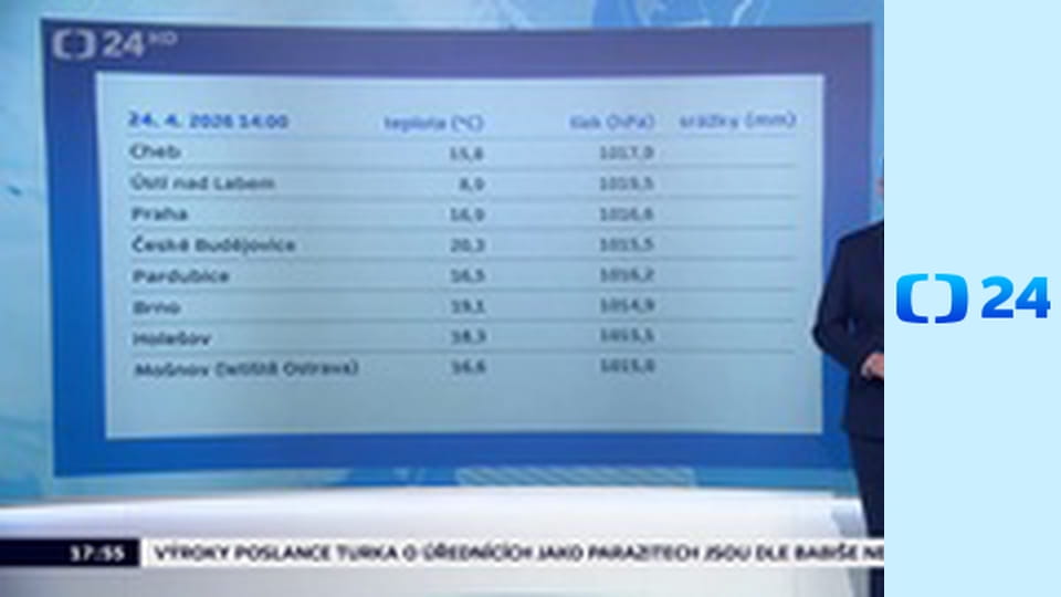 Předpověď počasí