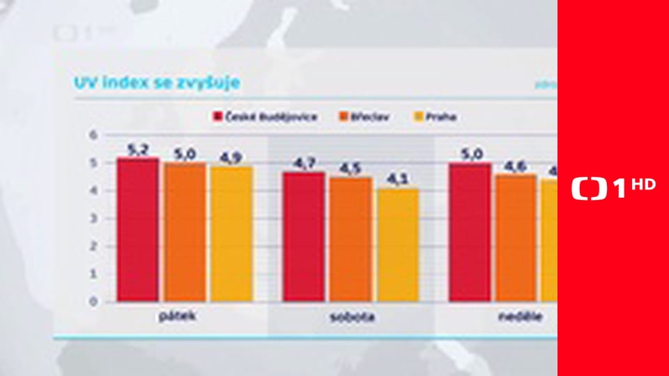 Události za okamžik a počasí