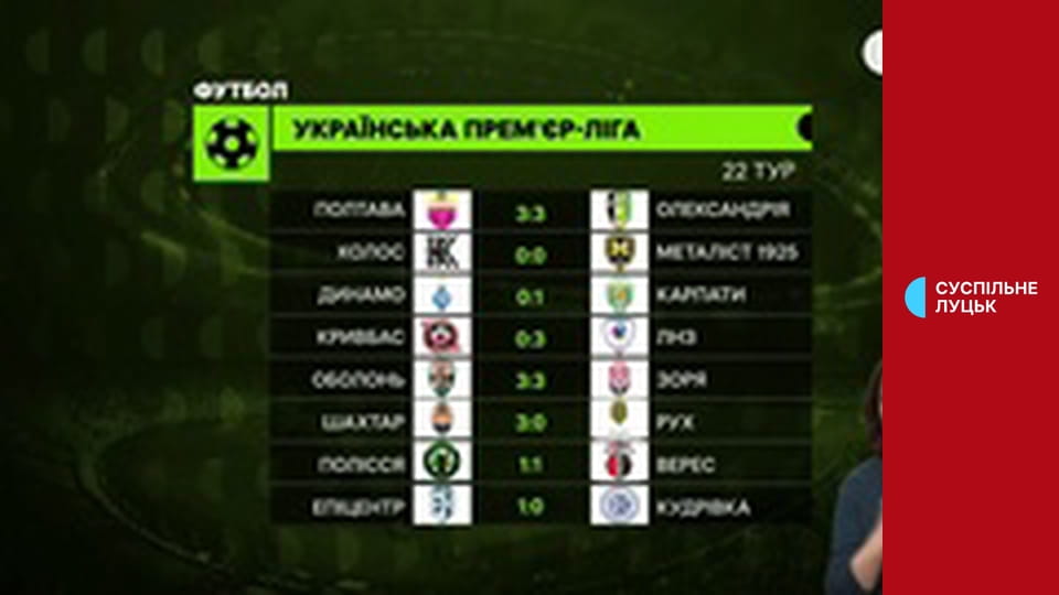 Суспильне Спорт. Новости.