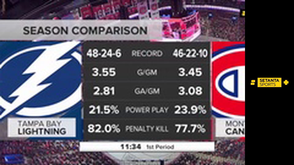 Хоккей. NHL. Монреаль Канадиенз - Тампа-Бэй Лайтнинг.