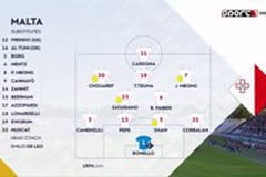 Fotbal - Malta - Andorra